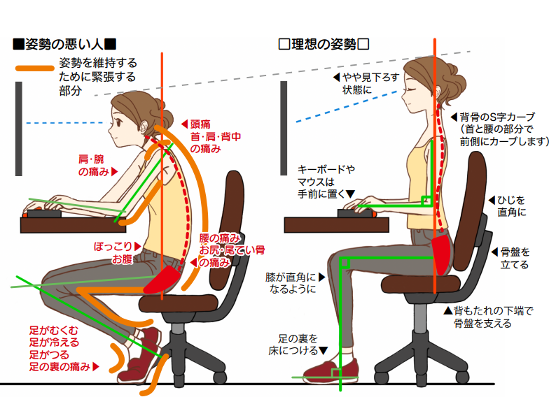 座ったあとに立ち上がると腰が痛くなるのはなぜ？